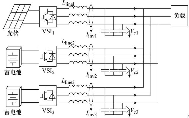 改进的光储独立微电网协调控制方法