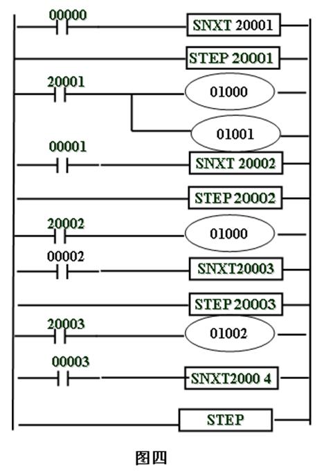 PLC顺序控制系统的简易设计方法