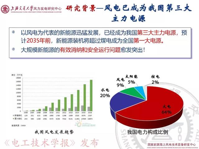 青年学者报告｜上海交大吕敬：新能源并网振荡机理与抑制方法